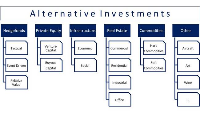 Forex Corporation The Most Popular Hedgefonds Strategies In The Overview