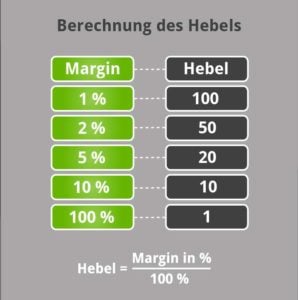 Margin calculator in forex