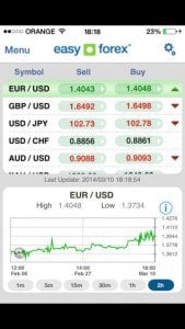 Easy Forex Erfahrungen Testbericht Des Broker Easy Forex - 