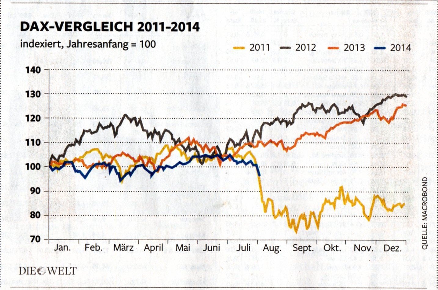 Binäre Optionen: Die 10 goldenen Regeln für den Handel