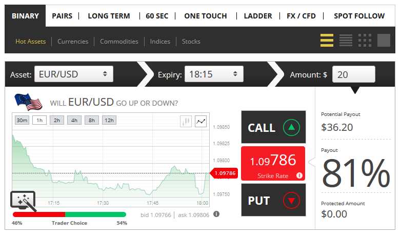 60 Sekunden Trades: in 5 Schritten zum Erfolg