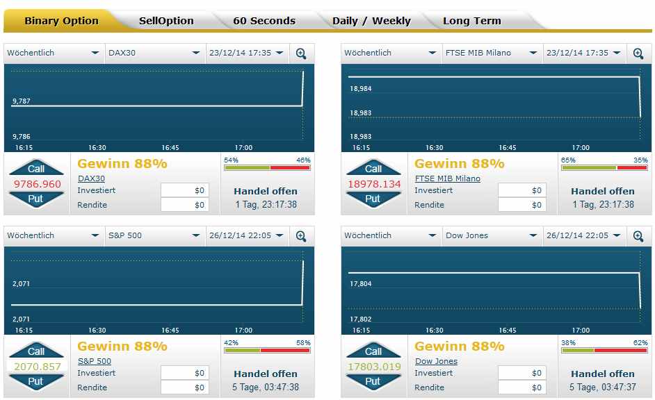 Binäre Optionen mobil handeln – Infos für Broker + Trader