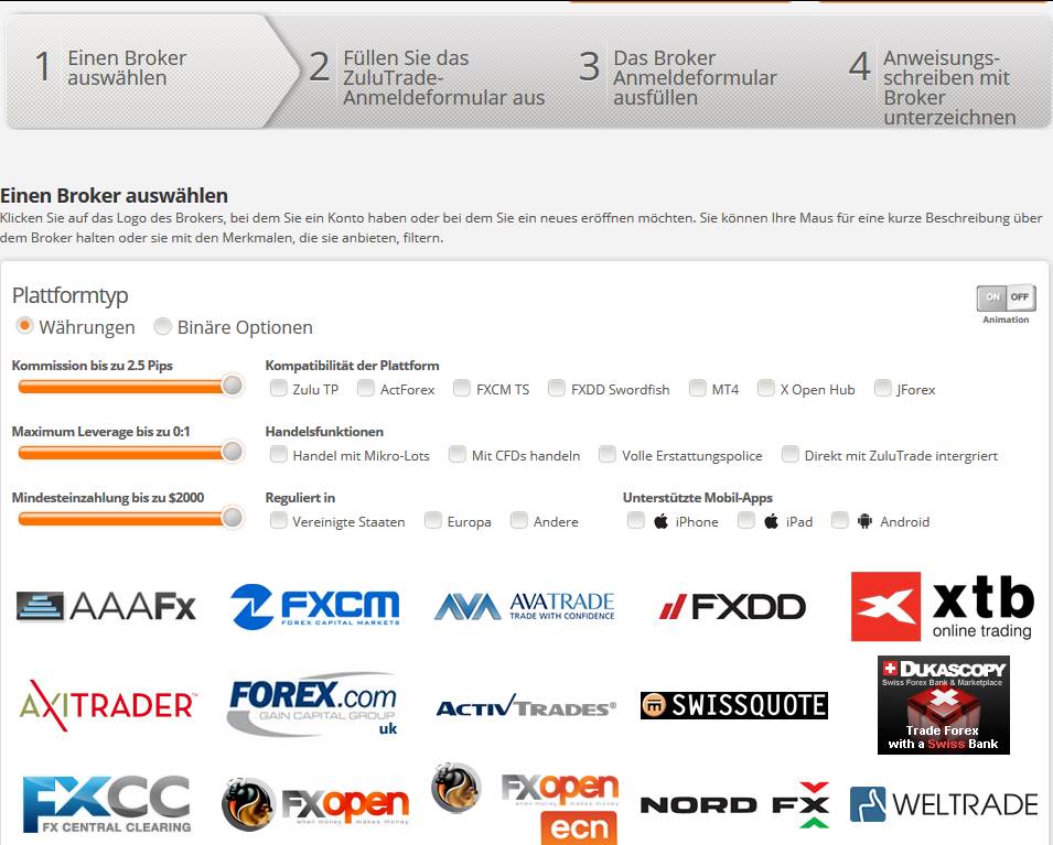 Zulutrade Erfahrun!   gen Forex Broker Vergleich Test - 