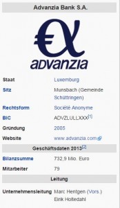 Advanzia Bank Erfahrungen 2020 » Meinungen mit Bewertung ...