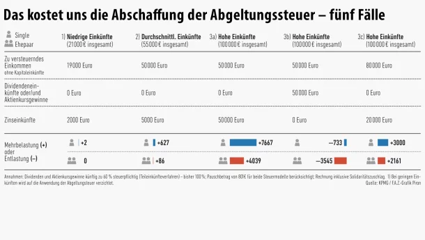 Mit Verlust Steuern Sparen 21 Wertlose Aktien Richtig Nutzen Deutschefxbroker