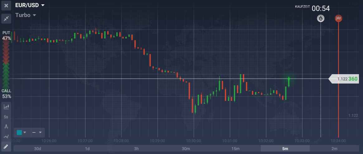 Young Emerging Farmers I!   nitiative Berechnung Aktien Forex Ib Iq - 