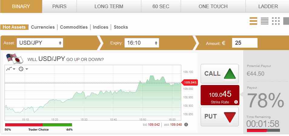 Wie kann ich mit Binären Optionen als Trader handeln?