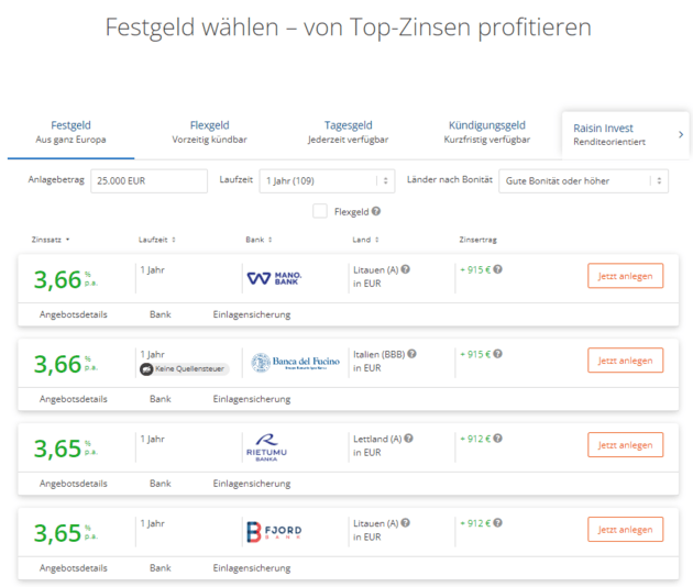 Das sind einige WeltSparen Festgeldangebote (Juli 2024)