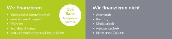 Gls Bank Erfahrungen 21 Die Nachhaltige Bank Im Test Deutschefxbroker